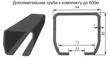 Консольна балка STRONG 85x95x5